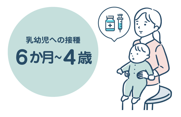 乳幼児への接種 6か月から4歳