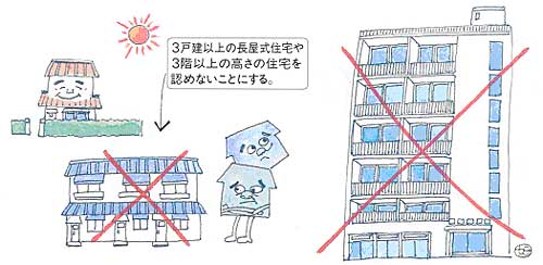 建築物の高さを制限するイラスト