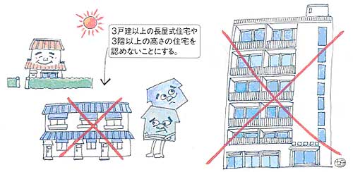 建築物の高さの制限.jpg