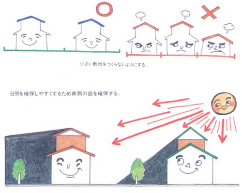 敷地の規模を制限するイラスト