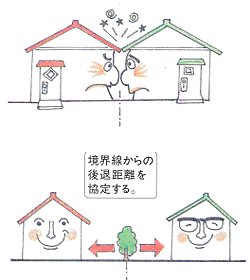 敷地や道路からの後退距離を制限するイラスト