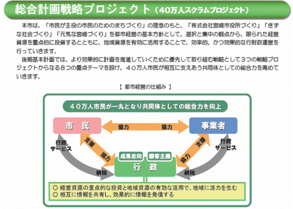 総合計画戦略プロジェクト