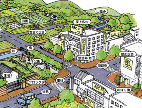 景観を構成しているものイメージ図