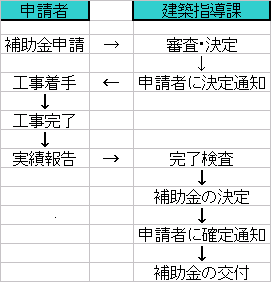 補助金交付までの流れ図解