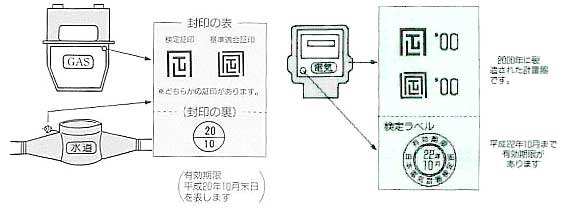 メーターの有効期限の見方のイラスト