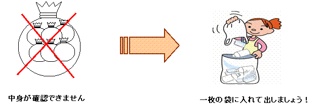 袋を二重にしてはいけない理由