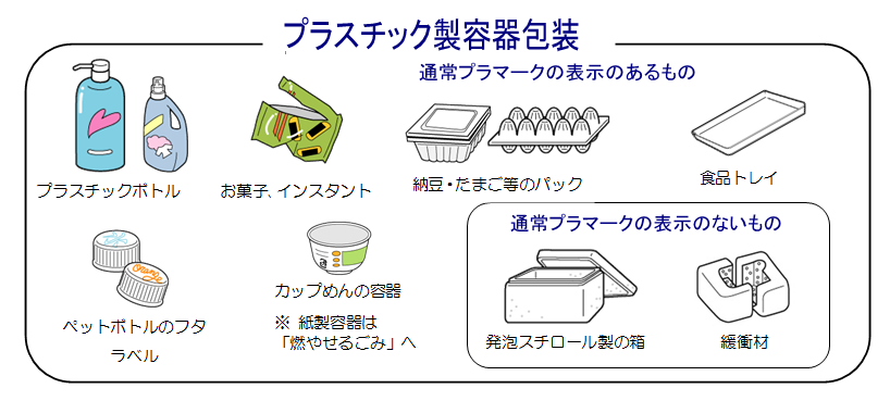 プラスチック製容器包装の写真