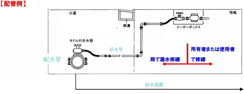 配管例の図