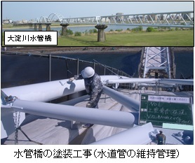 水菅橋の塗装工事の写真