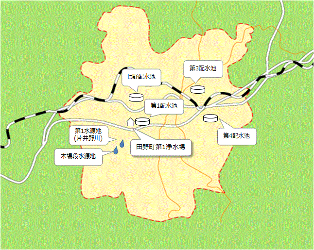 田野地区の浄水場、配水池、水源地マップ