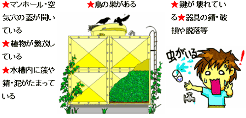 問題のある貯水槽水道の図