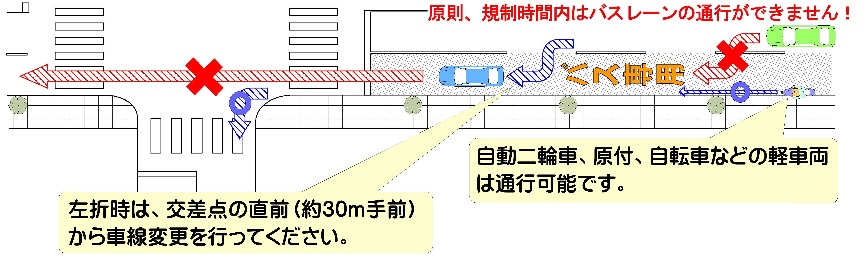 バス専用レーンの通行方法