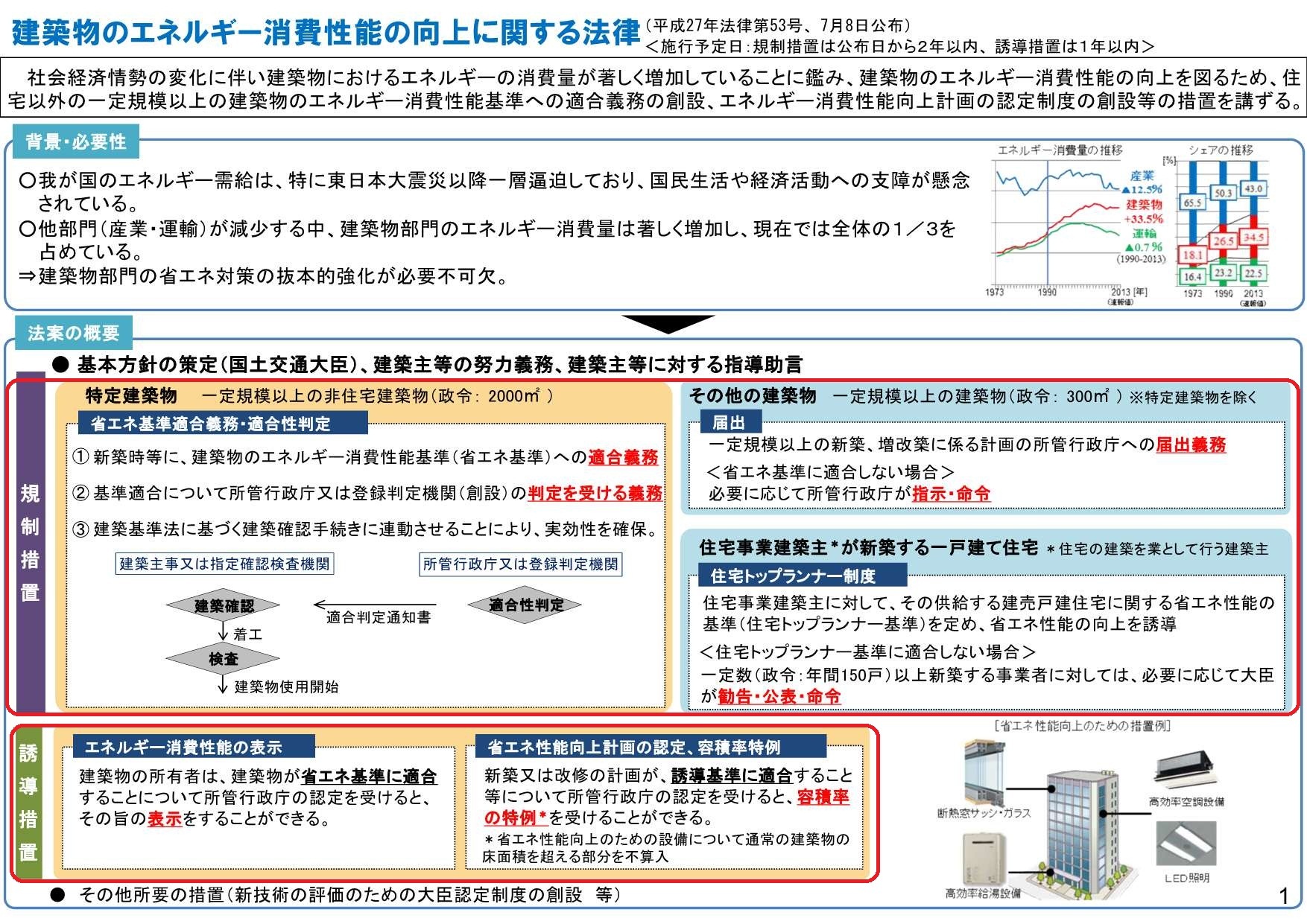 建築物省エネ法の認定制度について 宮崎市 建築物省エネ法の認定制度について 宮崎市