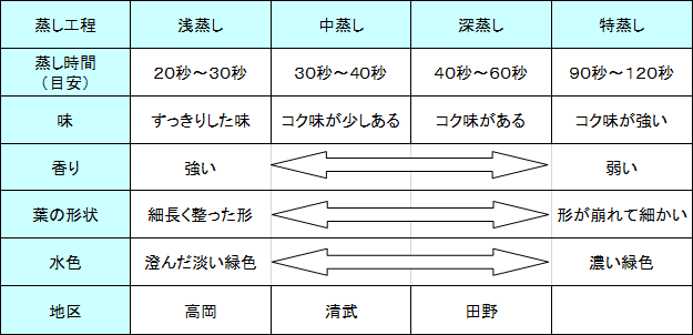 各地区の茶の特徴.png