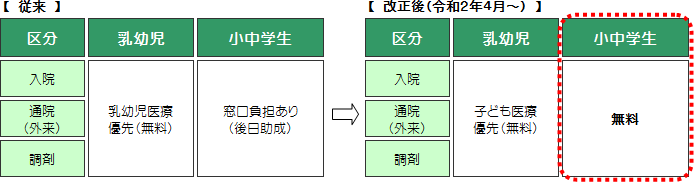 制度改正前後表(ひとり親).png