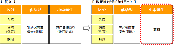 制度改正前後表(重心).png