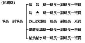 組織例