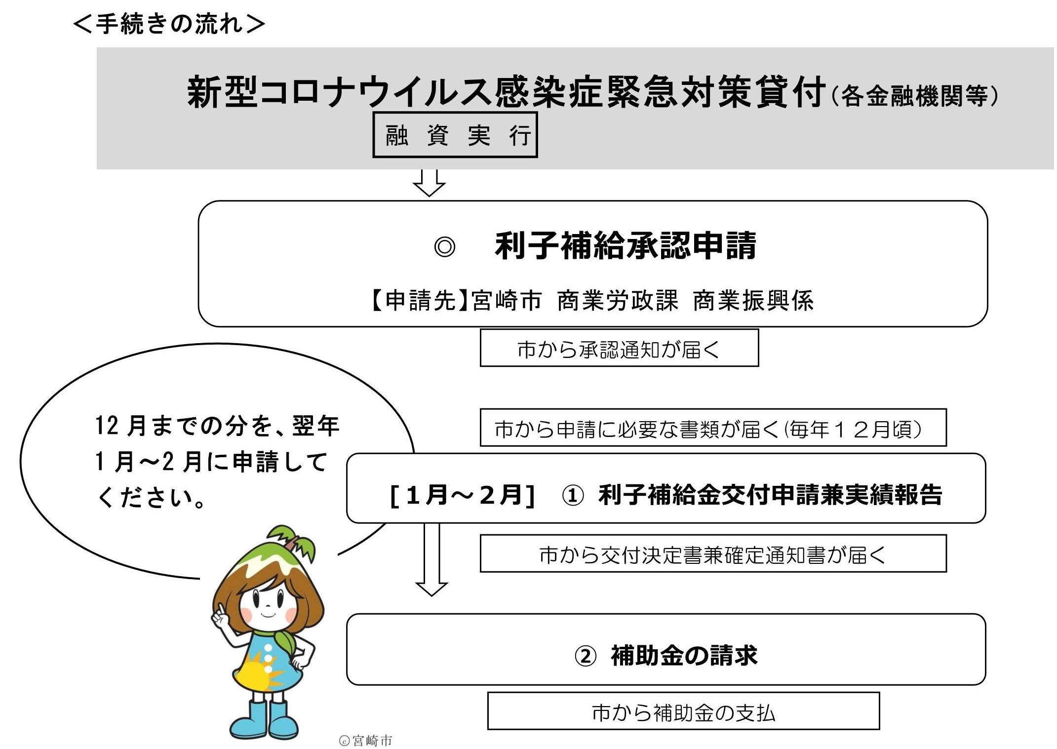 コロナ 宮崎 ウイルス 新型 県内の感染状況（警報レベル）及び全国の感染状況：宮崎県新型コロナウイルス感染症対策特設サイト