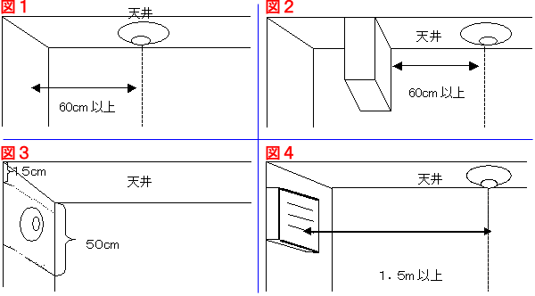 取り付け位置図