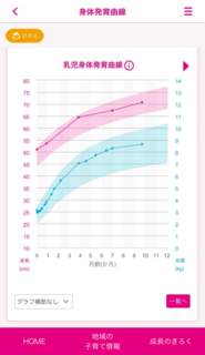 【身体発育曲線】乳児.png