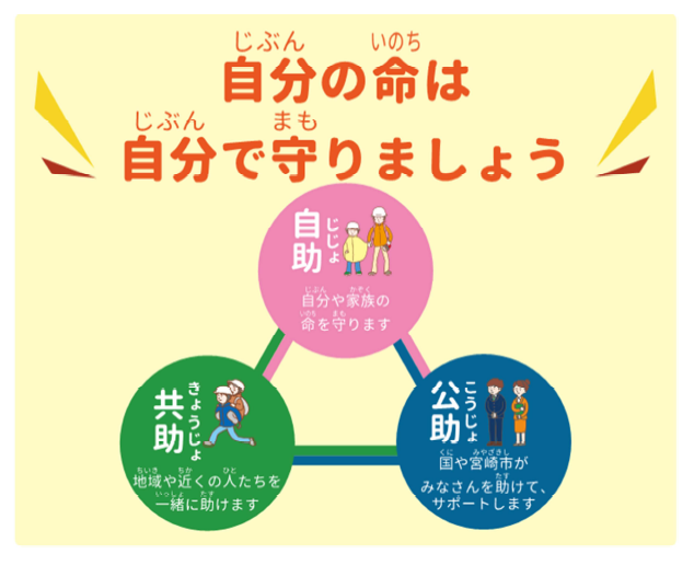 自分の命は自分で守りましょう画像