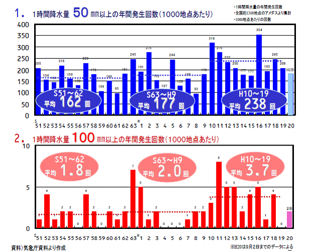 降水量のイメージ画像