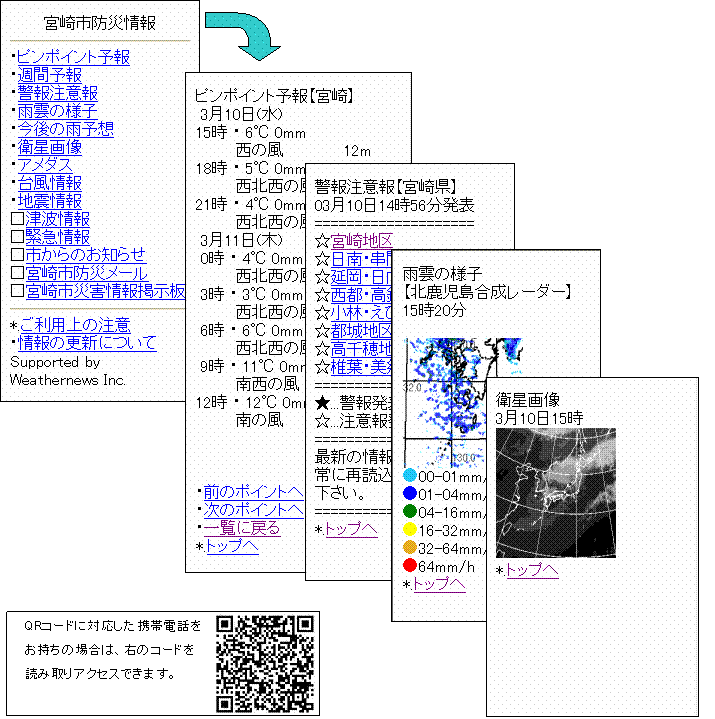 宮崎市防災情報イメージ画像