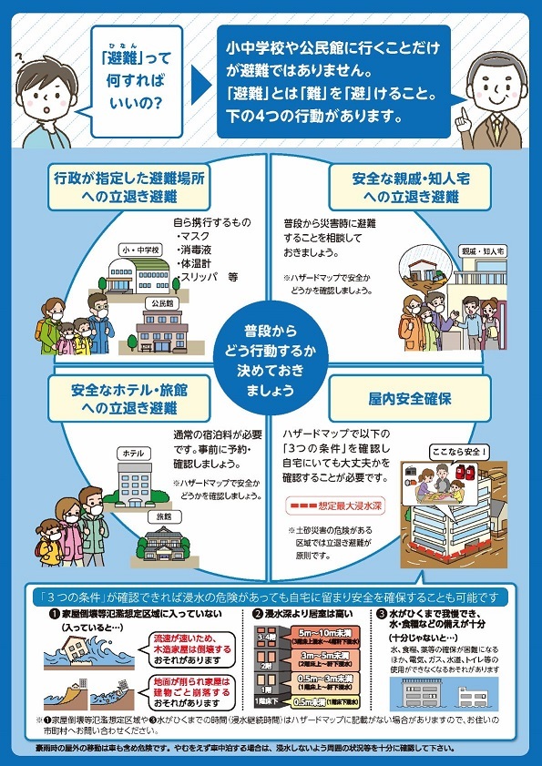 新たな避難情報に関するポスター・チラシ(裏面).jpg