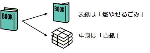 表紙付き本出し方.png