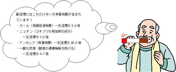 副流煙の影響の図