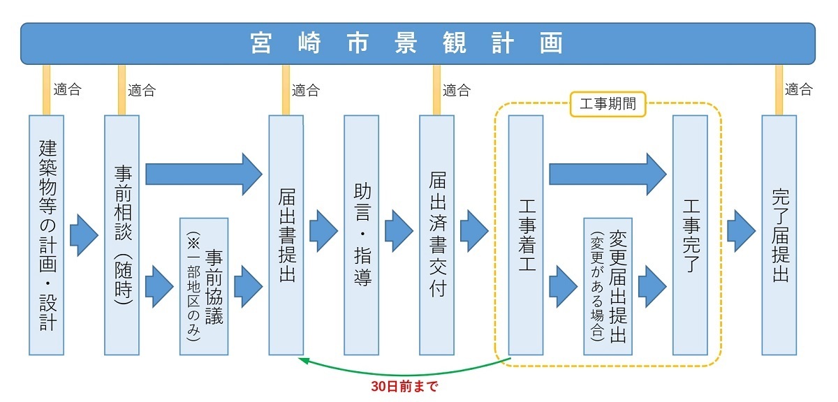 届出の流れ.jpg