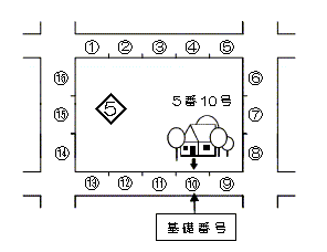 住居表示 カット図