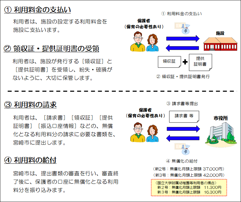 償還払い請求方法.bmp