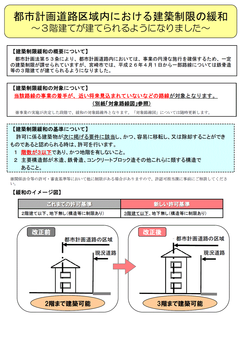 制限緩和についての図