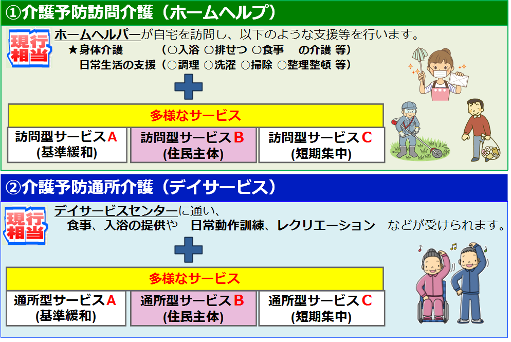 介護予防・生活支援サービス事業フロー図