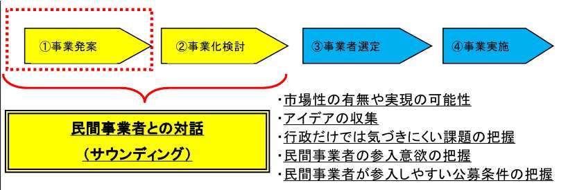 サウンディングの図.jpg