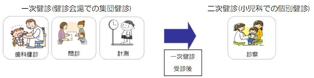 1.6健診 二段階の図.png