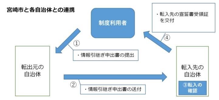 連携イメージ.jpg