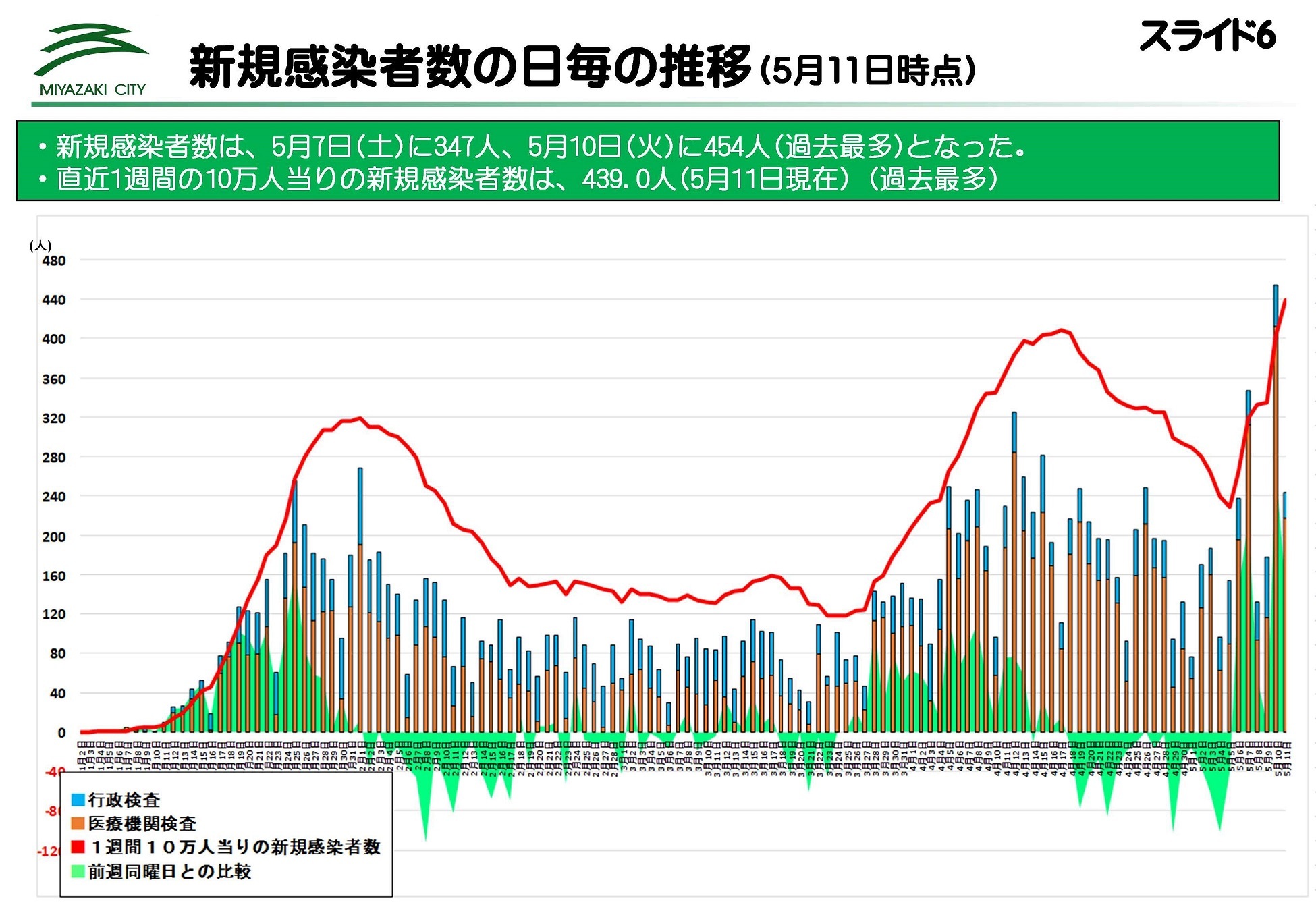 ★2205市長記者会見スライド_7.jpg