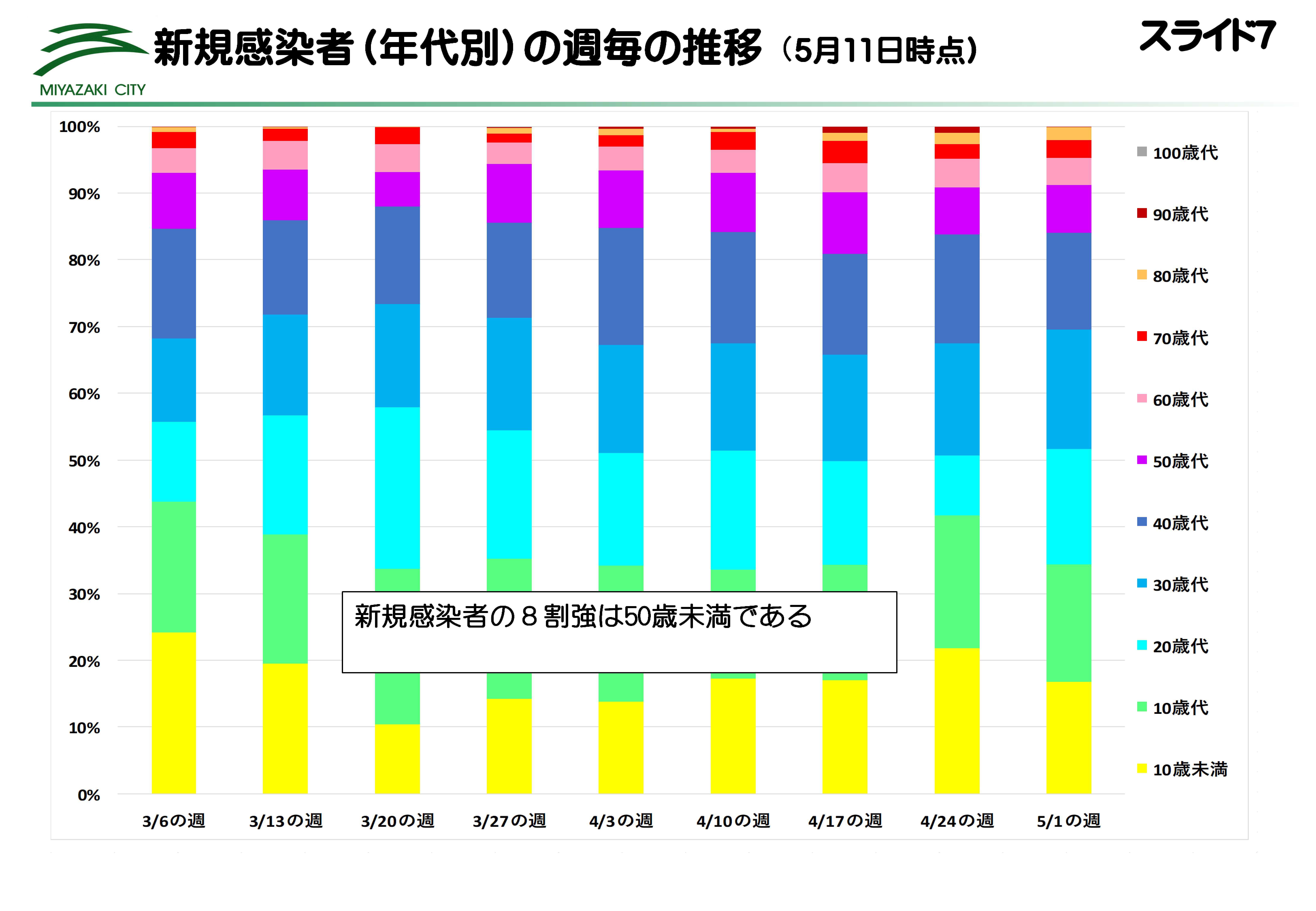 ★2205市長記者会見スライド_8.jpg