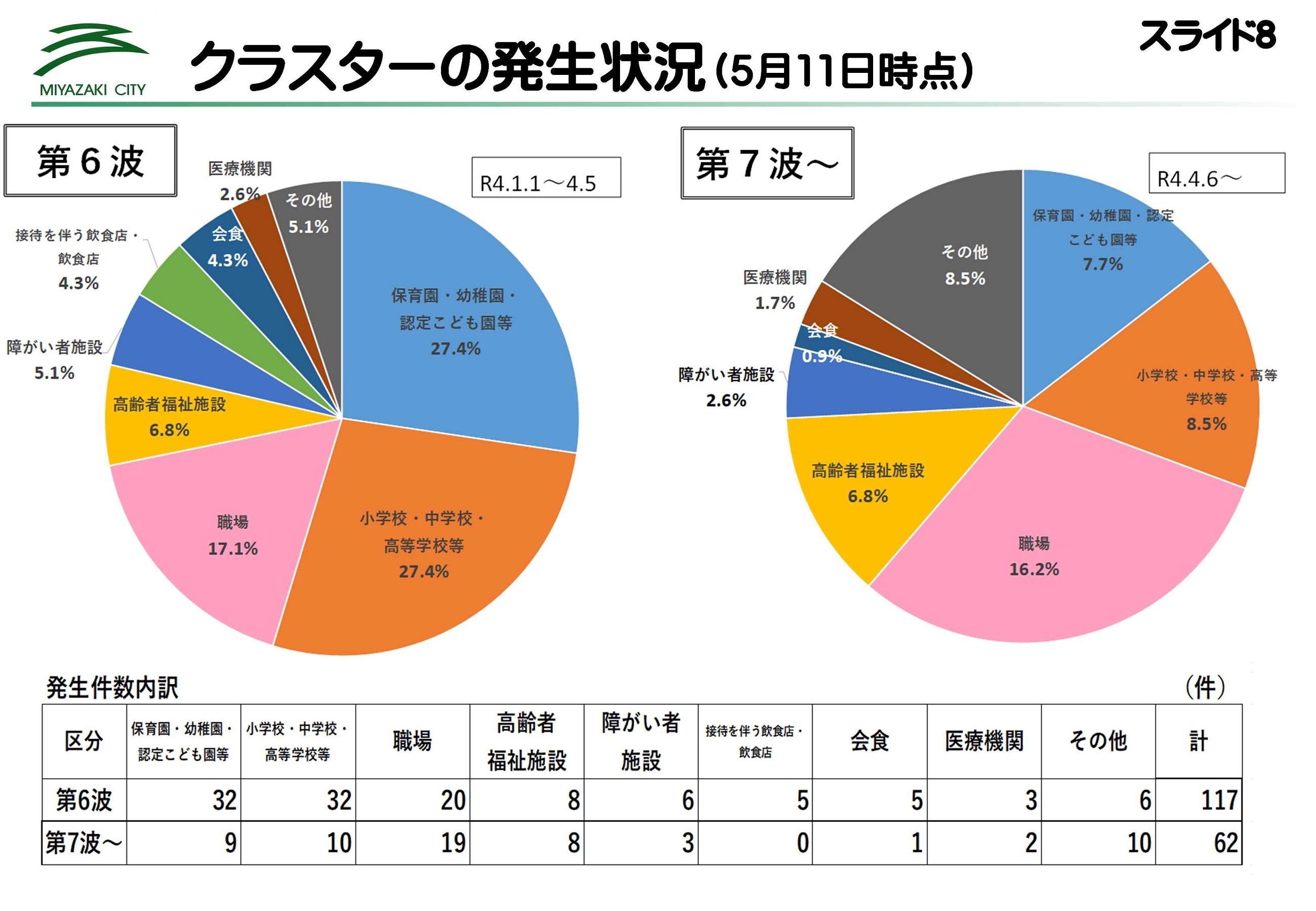 ★2205市長記者会見スライド_9.jpg