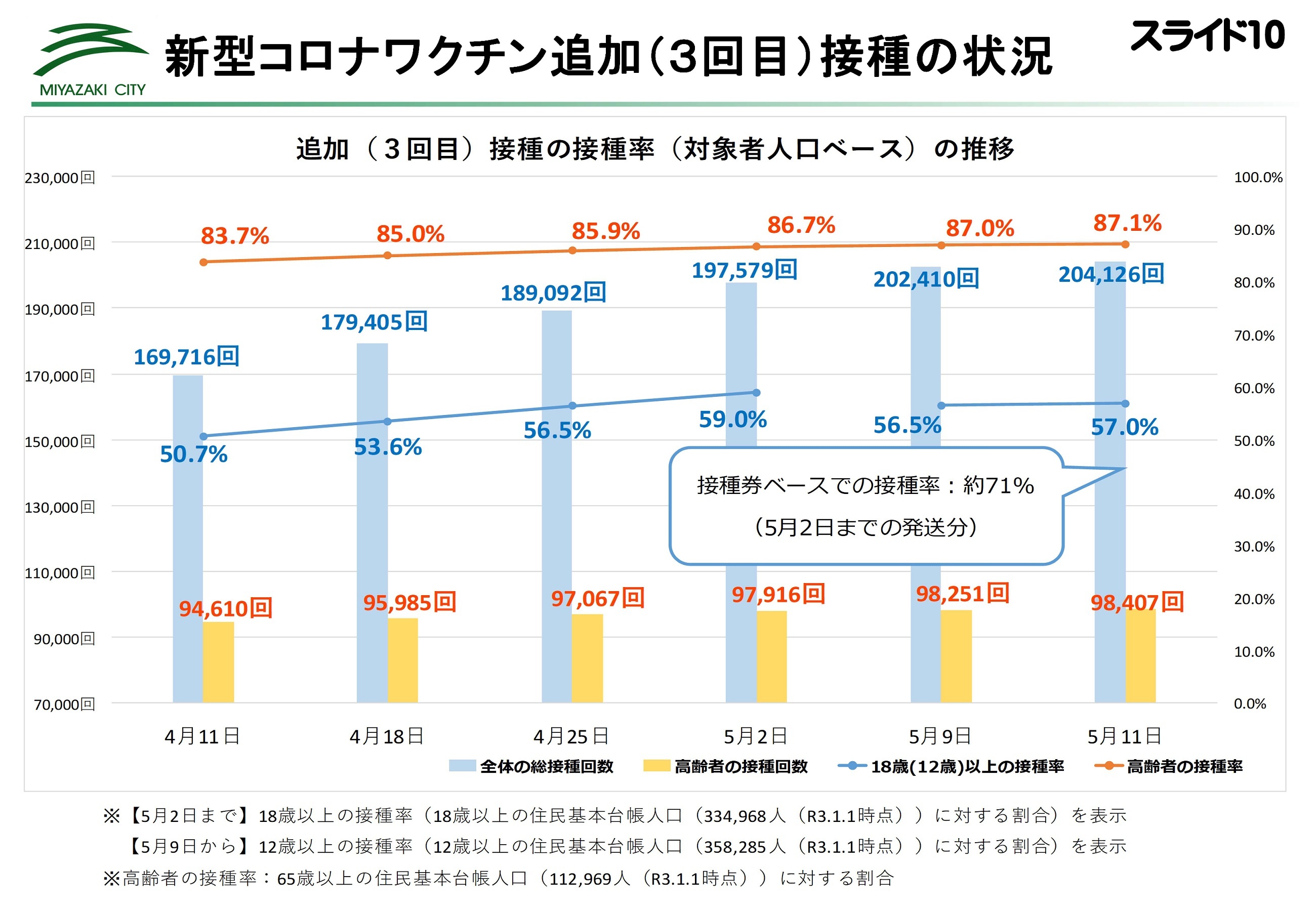 ★2205市長記者会見スライド_11.jpg