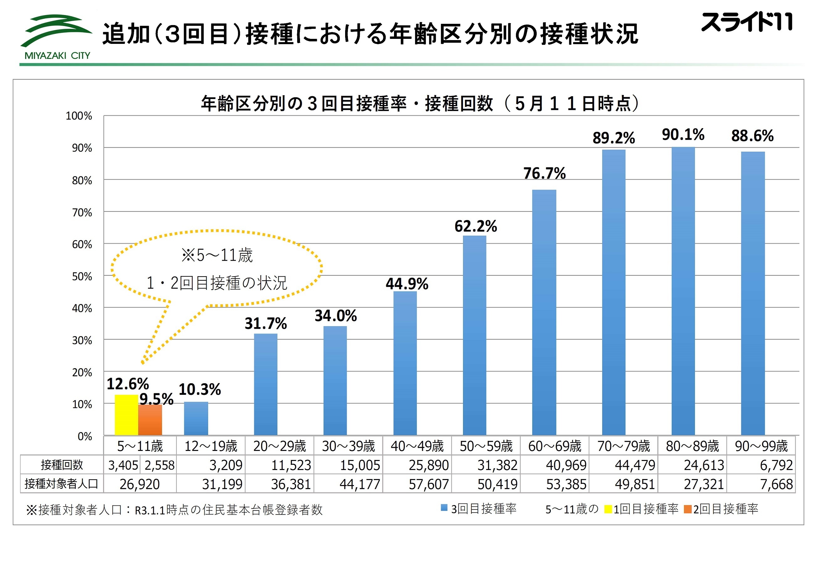 ★2205市長記者会見スライド_12.jpg