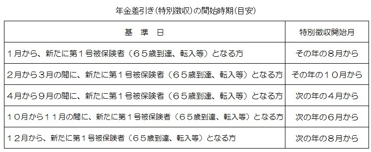 年金差引き(特別徴収)の開始時期(目安).jpg