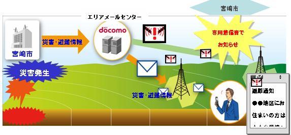 エリアメール受信イメージ