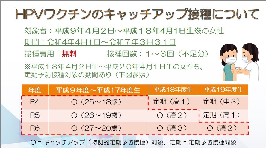 HPVワクチンのキャッチアップ接種について.jpg