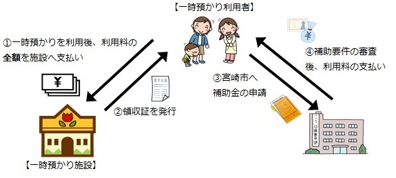 一時預かり利用者負担軽減事業(償還払い).jpg