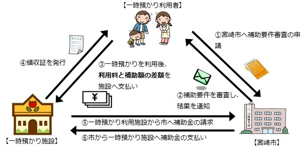 一時預かり利用者負担軽減事業(代理受領).jpg