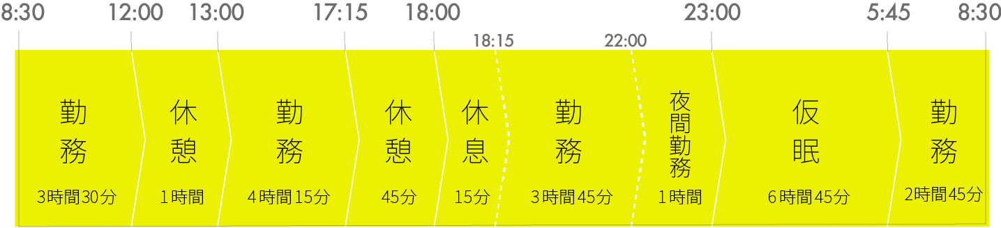 2交代制勤務
