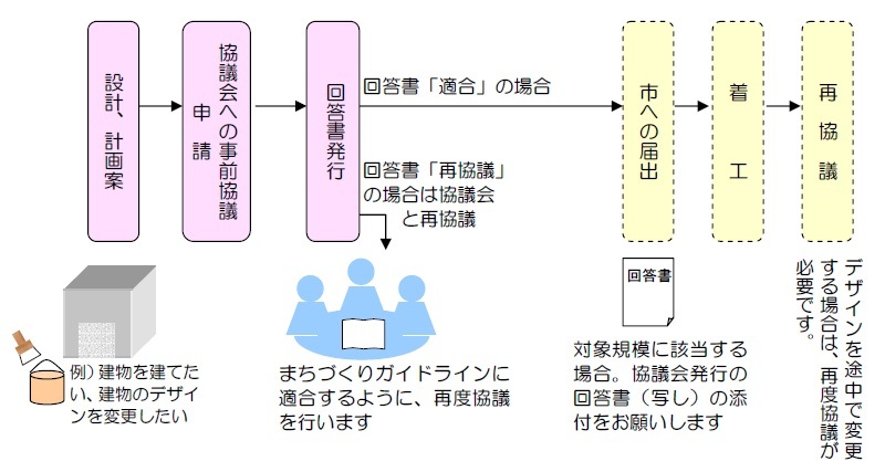 手続きのながれ.jpg